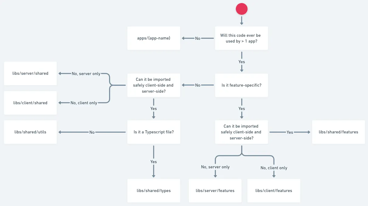 Decision Tree