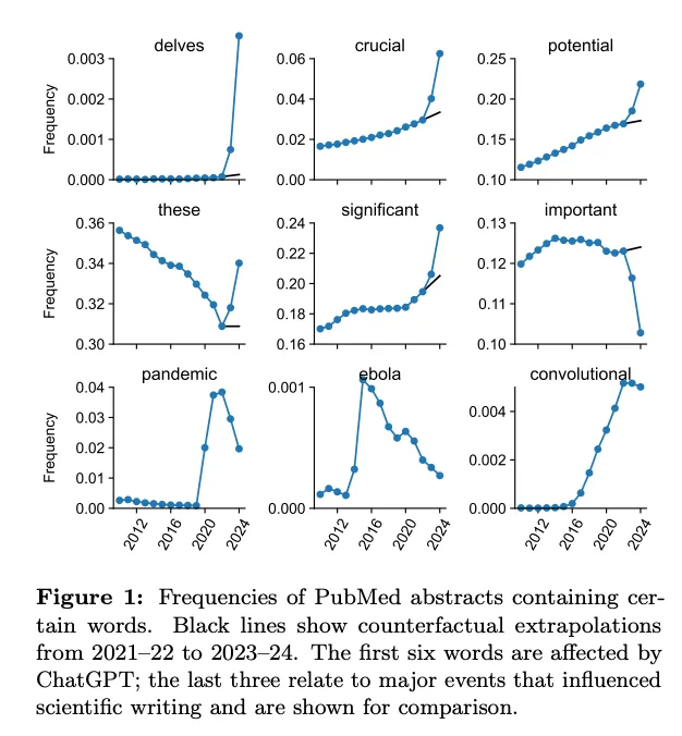 delve usage in academic papers